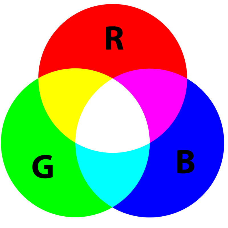 Sublima imágenes en RGB